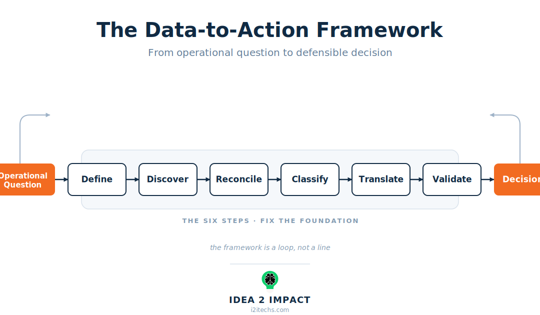 Before Cities Can Act on Their Data, They Have to Fix It