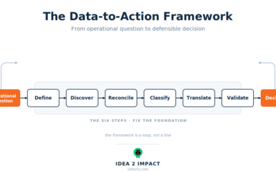 Before Cities Can Act on Their Data, They Have to Fix It